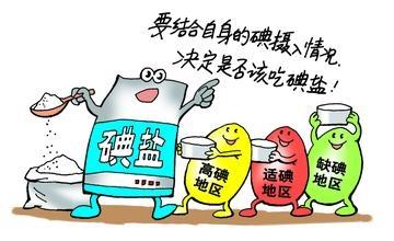 身體缺碘怎么辦？怎樣從源頭解決身體的碘元素缺乏問題？