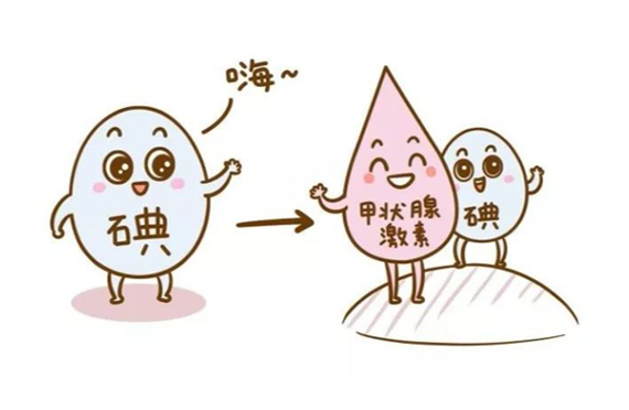 關(guān)于碘元素的錯(cuò)誤觀點(diǎn)，你有嗎？