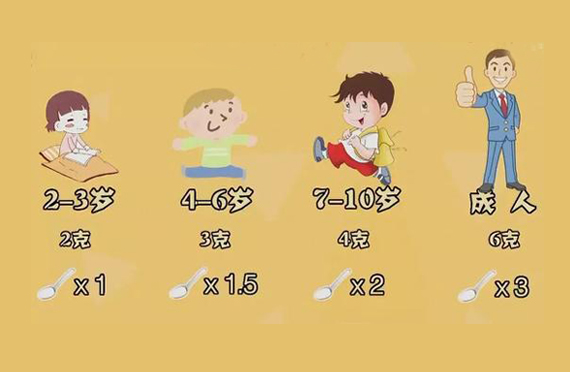 小寶寶什么時候開始吃碘鹽合適？