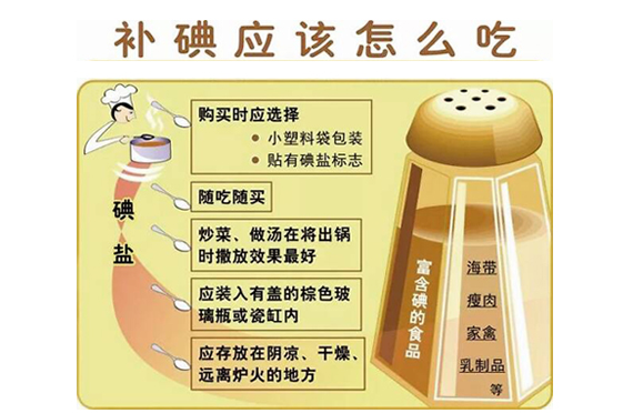 我國的碘營養(yǎng)現(xiàn)狀解析