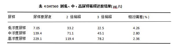 061651801359758908.jpg 表4.jpg