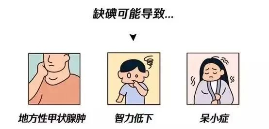 141718330273581746.jpg 缺碘可能導致.jpg